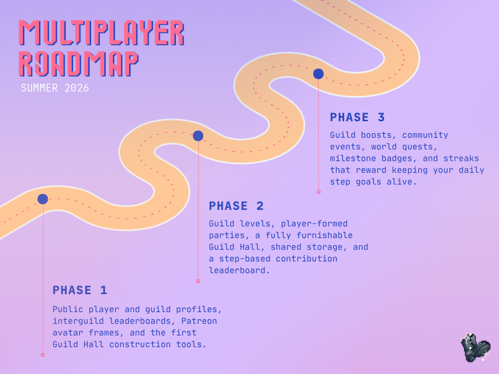 image of the roadmap
